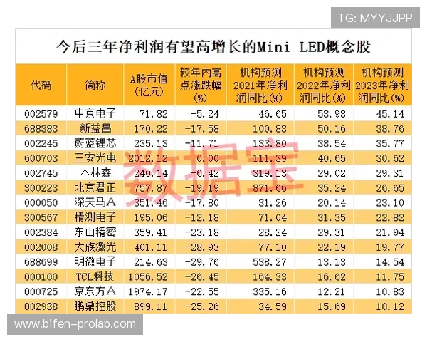 怎么自己预测波胆避坑指南彩票数字高频玩法